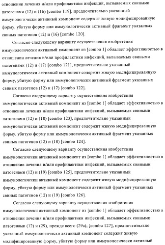 Иммуногенные композиции, содержащие lawsonia intracellularis (патент 2443430)