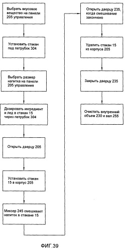 Контроллер и способ управления интегрированной системой для дозирования и перемешивания/смешивания ингредиентов напитка (патент 2498411)