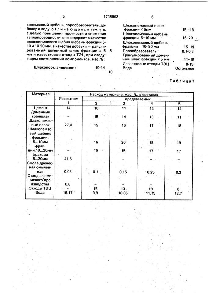 Бетонная смесь (патент 1738803)