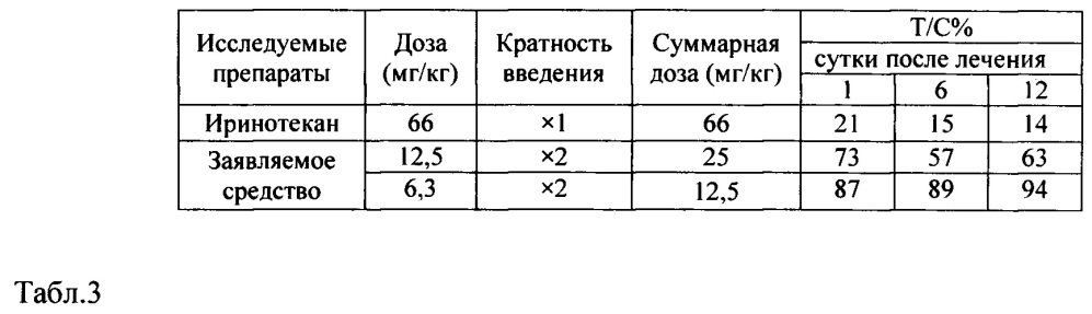 Способ лечения рака толстой кишки человека sw620 в эксперименте (патент 2665168)