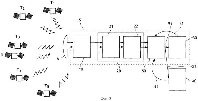 Способ и система контроля целостности измерений в навигационной системе (патент 2464531)