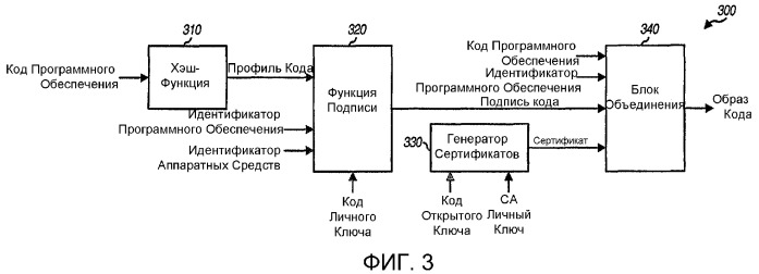 Привязка программного обеспечения к аппаратным средствам с использованием криптографии (патент 2356169)