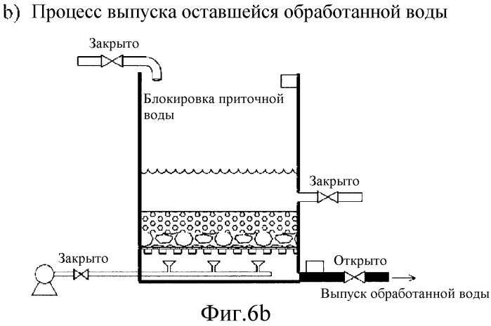 Высокоскоростное фильтрующее устройство, использующее пористую фильтрующую среду, и способ его обратной промывки (патент 2499629)