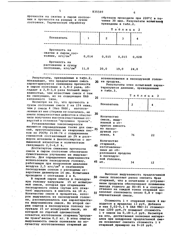 Смесь для изготовления литейных стерж-ней и форм b нагреваемой ochactke (патент 835589)