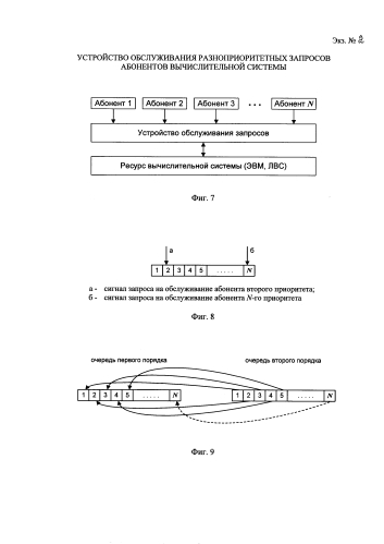Устройство обслуживания разноприоритетных запросов абонентов вычислительной системы (патент 2589363)