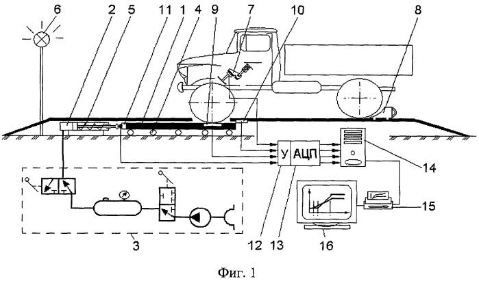 Испытательный стенд осипова для диагностирования тормозов автотранспортного средства (патент 2391237)