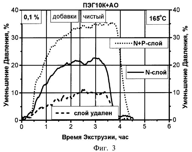 Способ формования термопластичного материала (патент 2405006)