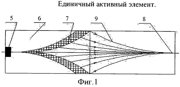 Боеприпас ядерный коллайдерного типа (патент 2456692)