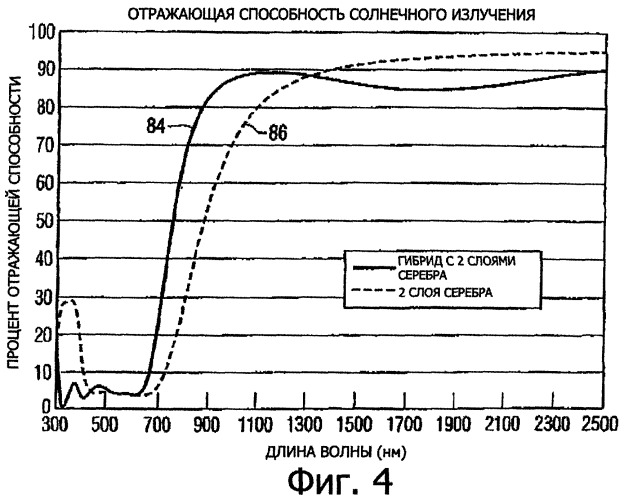 Гибридное многослойное покрытие (патент 2329979)