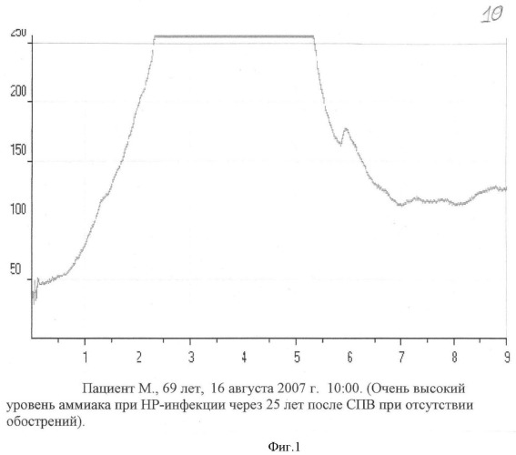Способ эрадикации инфекции helicobacter pylori в желудке (патент 2431477)