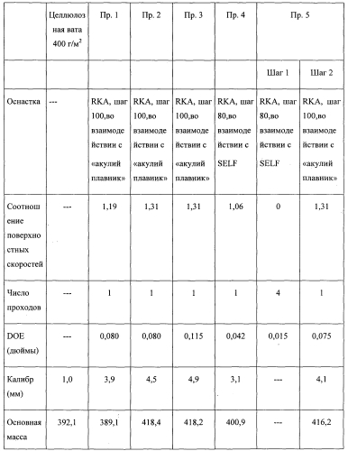 Абсорбирующие компоненты с повышенной объемностью (патент 2573975)