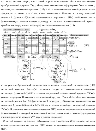 Способ сквозной активизации f1( 11)min → ±0mk неактивных аргументов "±0" → "+1/-1" аналоговых сигналов в "зонах минимизации" структуры "-/+" [mj]f(+/-) - "дополнительный код" в соответствии с арифметической аксиомой троичной системы счисления f(+1,0,-1) при формировании аргументов аналоговых сигналов в позиционно-знаковой условно минимизированной ее структуре ±[mj]fусл(+/-)min (варианты русской логики) (патент 2507682)