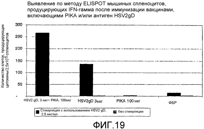 Иммуногенные вещества, содержащие адъювант на основе полиинозиновой кислоты-полицитидиловой кислоты (патент 2462264)