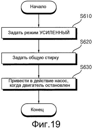 Стиральная машина (патент 2575428)