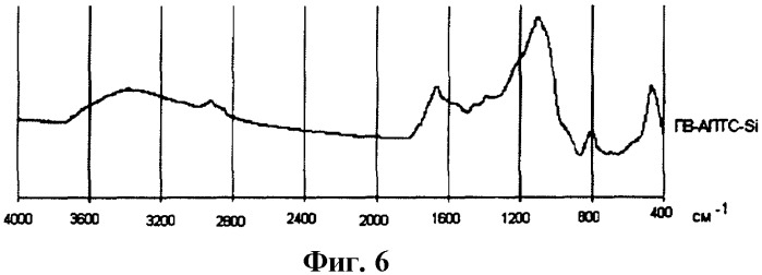 Гуминовые производные, способы их получения и применения (патент 2429068)