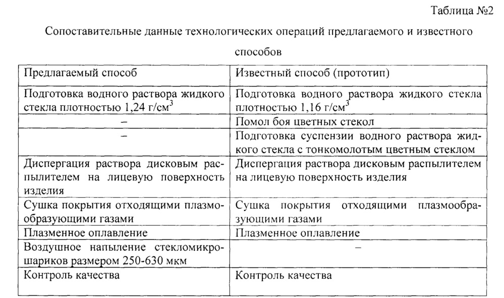 Способ получения светоотражающих защитно-декоративных покрытий на силикатных строительных материалах автоклавного твердения (патент 2648414)