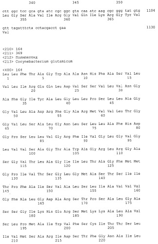 Гены corynebacterium glutamicum, кодирующие белки резистентности и толерантности к стрессам (патент 2303635)