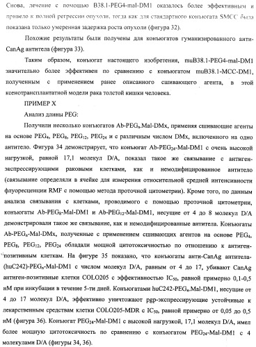 Высокоэффективные конъюгаты и гидрофильные сшивающие агенты (линкеры) (патент 2487877)