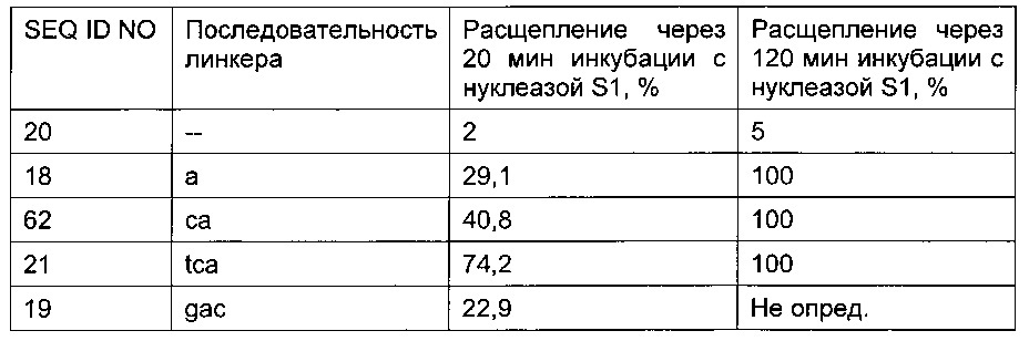 Конъюгаты углевода и lna-олигонуклеотида (патент 2649367)