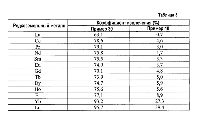 Новые фосфонамиды, способ их получения и их применение (патент 2314314)