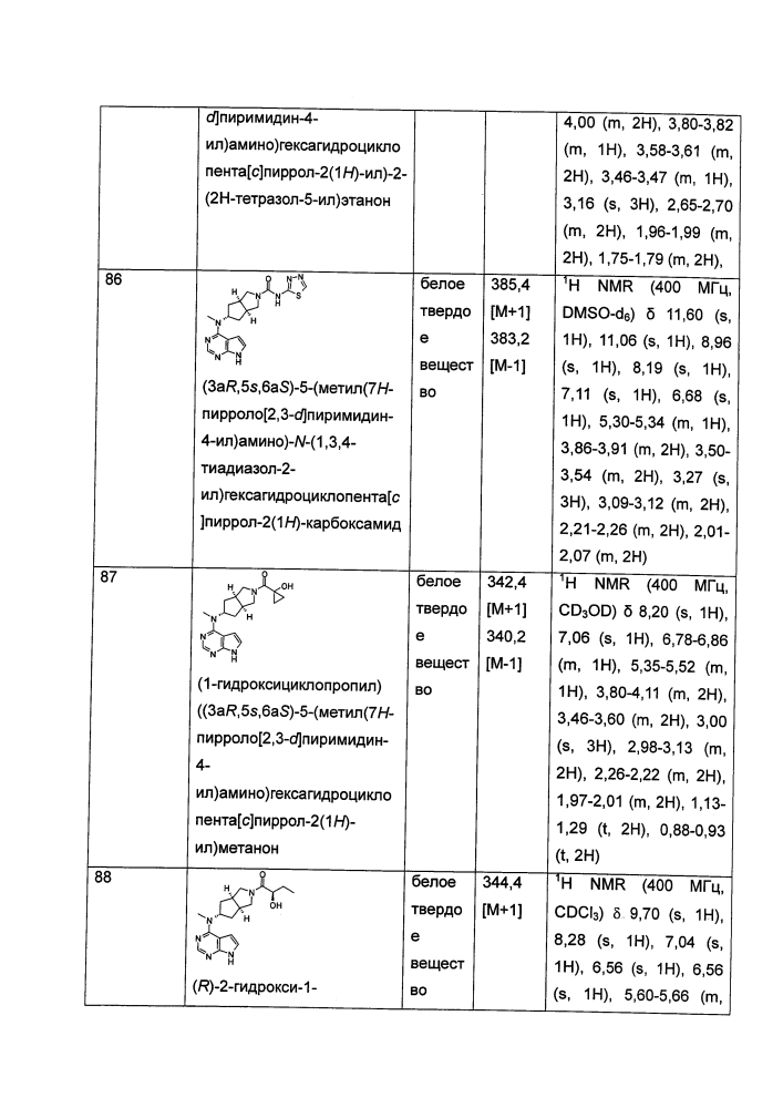 Производные пирролопиримидина, полезные в качестве ингибиторов jak-киназы (патент 2618673)