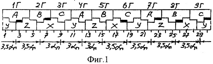 Трехфазная несимметричная дробная обмотка при 2p=6с полюсах в z=30с пазах (патент 2293424)