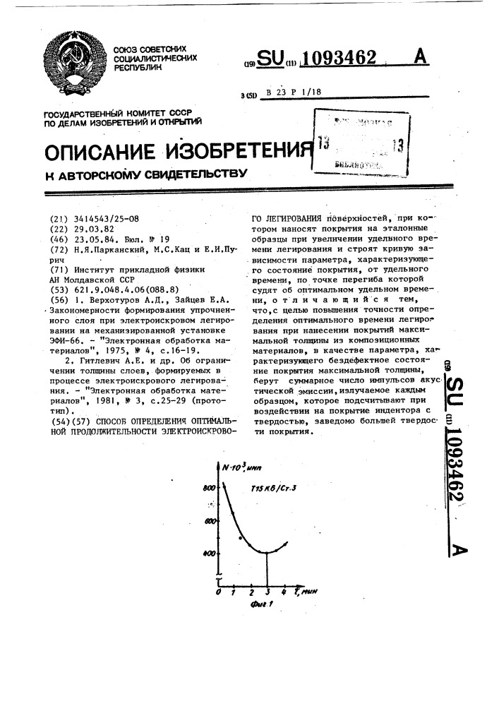 Способ определения оптимальной продолжительности электроискрового легирования (патент 1093462)