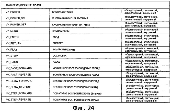 Устройство воспроизведения и способ воспроизведения (патент 2312412)