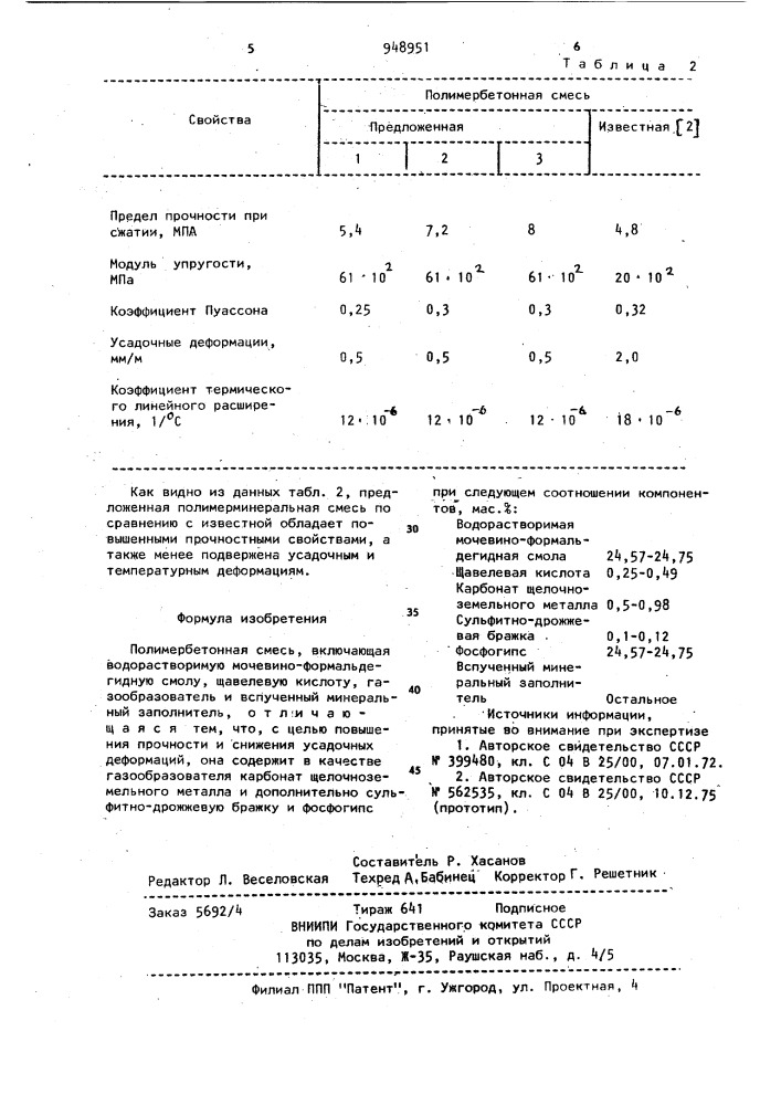 Полимербетонная смесь (патент 948951)