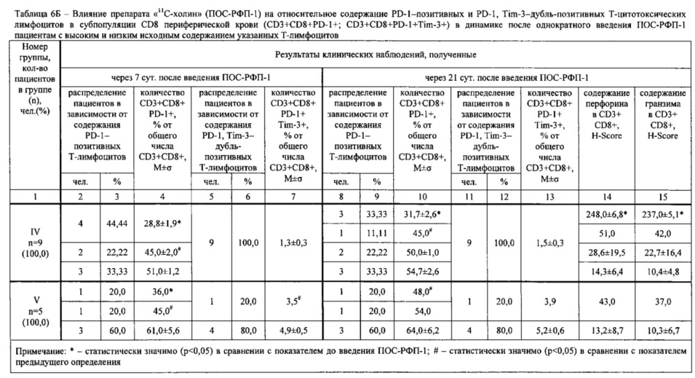 Способ терапии метастатического рака с использованием вируса сендай (патент 2662916)