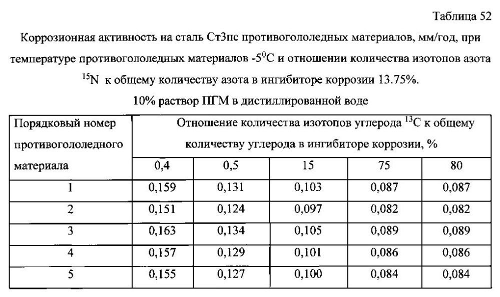 Способ получения твердого противогололедного материала на основе пищевой поваренной соли и кальцинированного хлорида кальция (варианты) (патент 2596779)