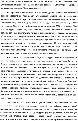 Композиция интенсивного подсластителя с глюкозамином и подслащенные ею композиции (патент 2455854)