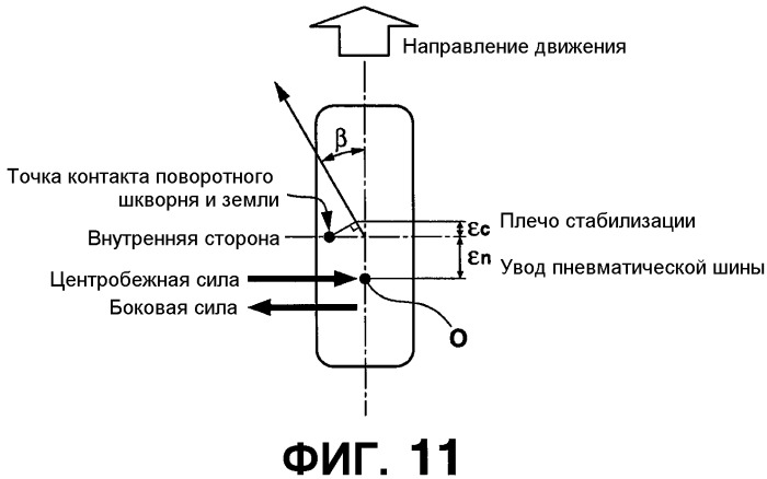 Моторное транспортное средство и способ управления выполнением руления для управляемого колеса (патент 2555902)