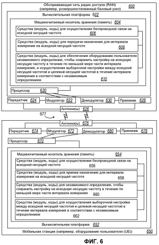 Способ и устройство для управления интервалами измерения в беспроводных сетях (патент 2472314)