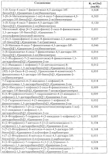 Производные бензодиазепина и лекарственное средство, их содержащее (патент 2259360)