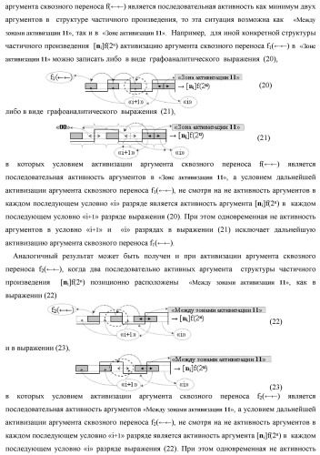 Функциональная структура сквозного переноса f1(  )i+1 и f2(  )i условно &quot;i+1&quot; и условно &quot;i&quot; разрядов &quot;k&quot; группы аргументов множимого [ni]f(2n) предварительного сумматора f ([ni]&amp;[ni,0]) параллельно-последовательного умножителя f ( ) (варианты) (патент 2445680)