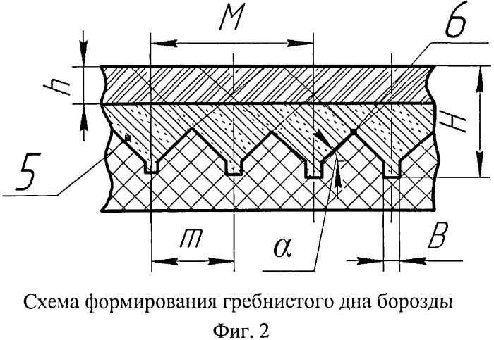 Способ возделывания широкорядных пропашных культур (патент 2549091)