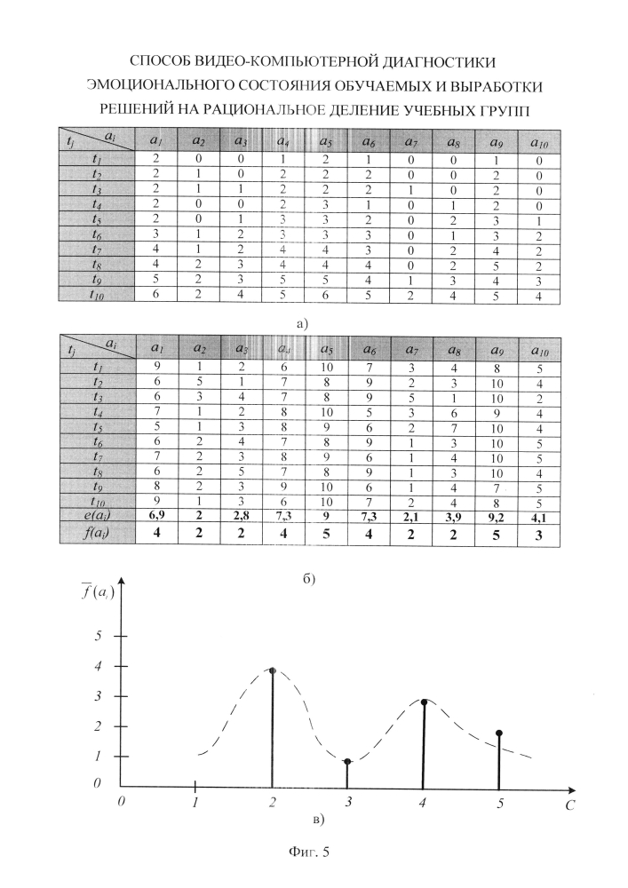 Способ видео-компьютерной диагностики эмоционального состояния обучаемых и выработки решений на рациональное деление учебных групп (патент 2598050)