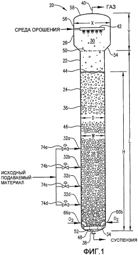 Оптимизированное жидкофазное окисление (патент 2435753)