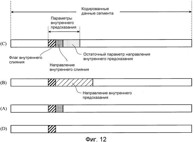 Устройство кодирования изображений, устройство декодирования изображений, способ кодирования изображений и способ декодирования изображений (патент 2547617)