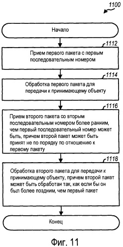 Способ и устройство для манипулирования неупорядоченными пакетами во время передачи обслуживания в системе беспроводной связи (патент 2470474)