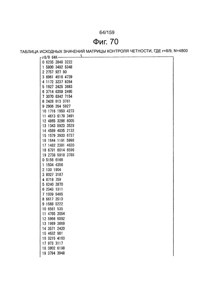 Устройство обработки данных и способ обработки данных (патент 2595579)