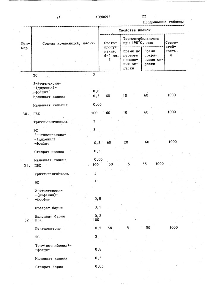 Полимерная композиция (патент 1090692)