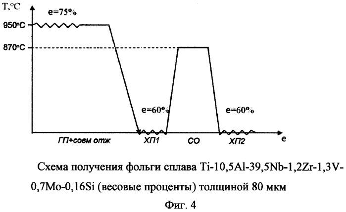 Способ изготовления фольги из интерметаллидных ортосплавов на основе титана (патент 2465973)