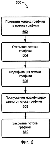 Поток графики высокого уровня (патент 2431185)