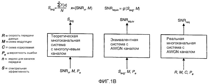 Управление скоростью в системах многоканальной связи (патент 2325038)