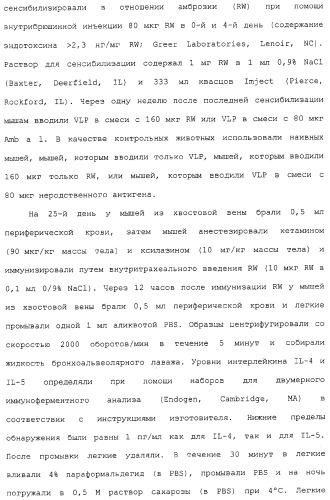 Композиции, содержащие cpg-олигонуклеотиды и вирусоподобные частицы, для применения в качестве адъювантов (патент 2322257)