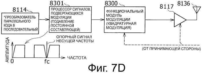 Устройство беспроводной связи, система беспроводной передачи данных и способ беспроводной передачи данных (патент 2459368)