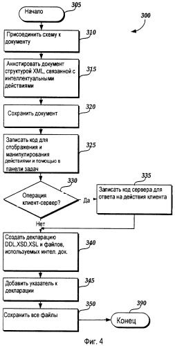 Обеспечение контекстно-зависимых инструментов и справочного информационного наполнения в документах, создаваемых на компьютере (патент 2332728)