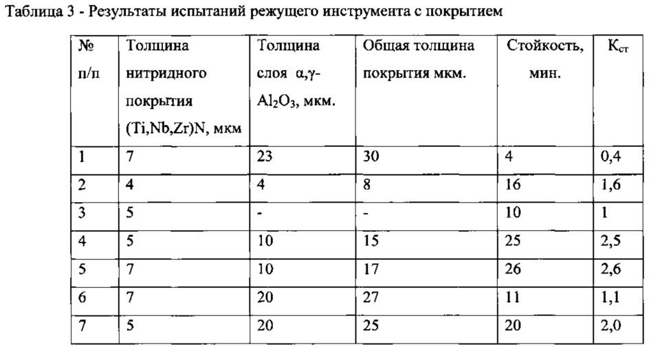 Допустимые толщины покрытий. Толщина покрытия мкм. Период стойкости режущего инструмента таблица. Толщина 1-2 мкм.